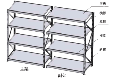 <b>轻型货架结构特点简介</b>