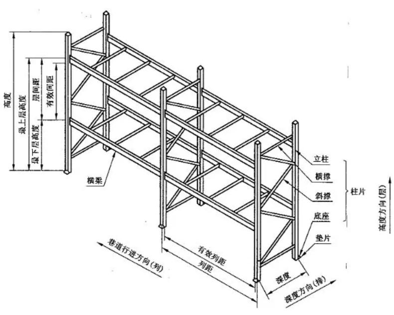 <b>托盘式货架安全管理 日常、定期检查注意事项</b>