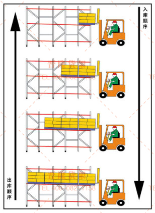 压入式货架.jpg 压入式货架.jpg