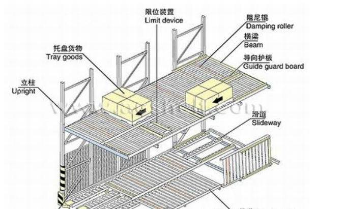 重力式货架结构 重力式货架结构